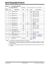 MCP79512-I/MS datasheet.datasheet_page 4