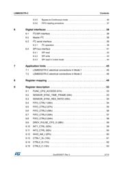 SUCS1R52405C-C datasheet.datasheet_page 3