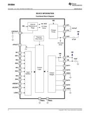 DRV8844 datasheet.datasheet_page 2