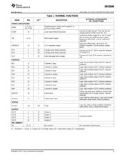 DRV8844 datasheet.datasheet_page 3