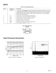 AD7810YRZ datasheet.datasheet_page 4