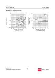 MMBZ6V2ALT116 数据规格书 4
