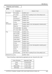 JN1HS10PLKS3 datasheet.datasheet_page 4