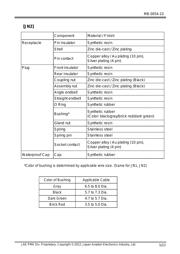 JN1HS10PLKS3 datasheet.datasheet_page 5