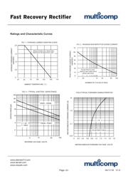 FR207+ datasheet.datasheet_page 2