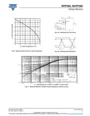 IRFP360PBF datasheet.datasheet_page 5