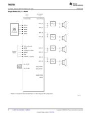 TAS5704PAPRG4 数据规格书 4