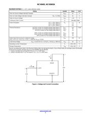 NCV8402ASTT3G datasheet.datasheet_page 2