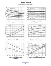 NCV8402ASTT3G datasheet.datasheet_page 6