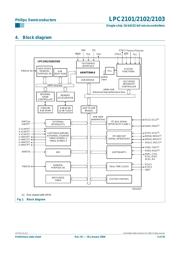 LPC2103FBD48S datasheet.datasheet_page 3