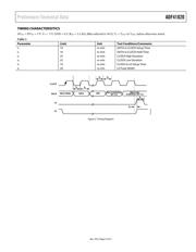 ADF41020BCPZ-RL7 数据规格书 5