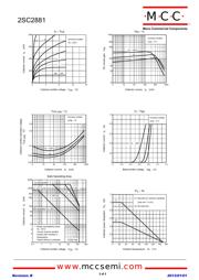 2SC2881-O-TP datasheet.datasheet_page 2