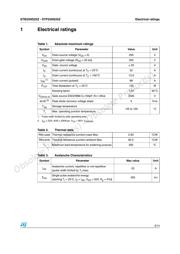 STP22NS25Z datasheet.datasheet_page 3