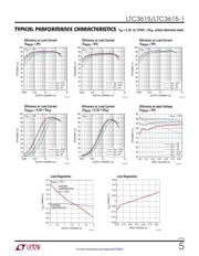 LTC3615EFE#PBF datasheet.datasheet_page 5