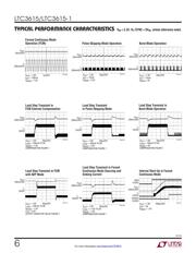 LTC3615EFE#PBF datasheet.datasheet_page 6