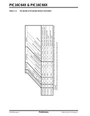 PIC16C662-04/P datasheet.datasheet_page 6