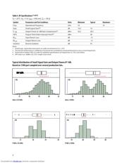 AMMC-6431-W10 datasheet.datasheet_page 3