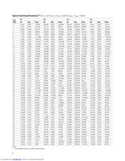 AMMC-6431-W10 datasheet.datasheet_page 6