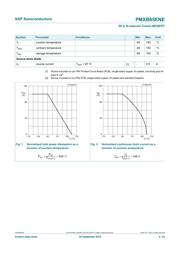 PMXB65ENEX datasheet.datasheet_page 3