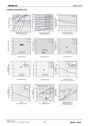 RB160L-40TFTE25 datasheet.datasheet_page 2