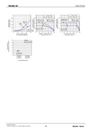 RB160L-40TFTE25 datasheet.datasheet_page 3