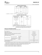 SN65HVD21MDREP datasheet.datasheet_page 3