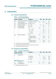 PCMF1HDMI14SZ datasheet.datasheet_page 4