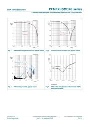 PCMF1HDMI14SZ datasheet.datasheet_page 5