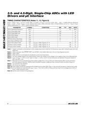 MAX1499ECJ+ datasheet.datasheet_page 6