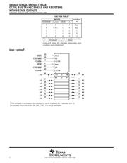 SN74ABT2952ANSRG4 datasheet.datasheet_page 2