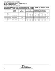 SN74ABT2952ADBRE4 datasheet.datasheet_page 6