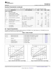 TPS61087QDRCRQ1 datasheet.datasheet_page 5