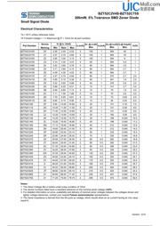 BZT52C3V0S datasheet.datasheet_page 2