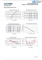 BZT52C3V0S datasheet.datasheet_page 3