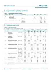 HEF4528BT,652 datasheet.datasheet_page 5