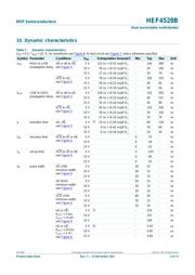 HEF4528BT,652 datasheet.datasheet_page 6