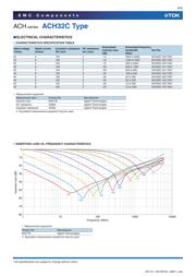 ACH32C333T001 datasheet.datasheet_page 6