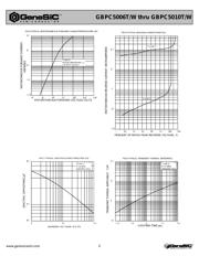 GBPC5006W datasheet.datasheet_page 2