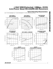 MAX3094ECUE+T datasheet.datasheet_page 5