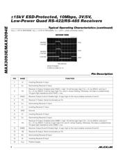 MAX3094ECUE+T datasheet.datasheet_page 6