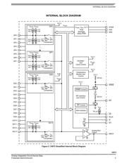 MC33972 datasheet.datasheet_page 3