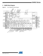 ATSAM3U2CA-AU datasheet.datasheet_page 3