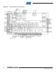 ATSAM3U2CA-AU datasheet.datasheet_page 4