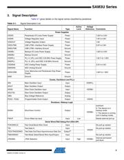 ATSAM3U4CA-CU datasheet.datasheet_page 5