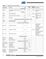 ATSAM3U2CA-AU datasheet.datasheet_page 6