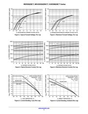 MSRD620CTRG datasheet.datasheet_page 3