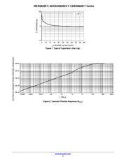 MSRD620CTRG datasheet.datasheet_page 4