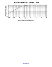 MSRD620CT datasheet.datasheet_page 5