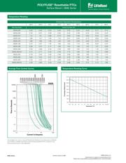 2920L030 datasheet.datasheet_page 2