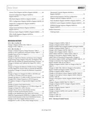 AD9557/PCBZ datasheet.datasheet_page 3